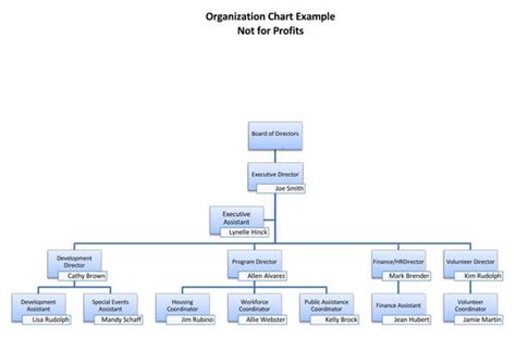 6 Non Profit Organizational Charts Sample Templates