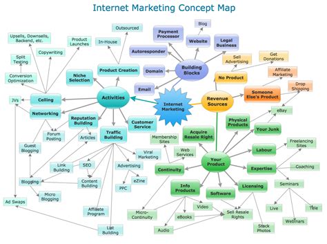 Internet Marketing Services Changed Its Way By The Time Passing It Is