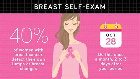 How To Do A Breast Self Exam Step By Step