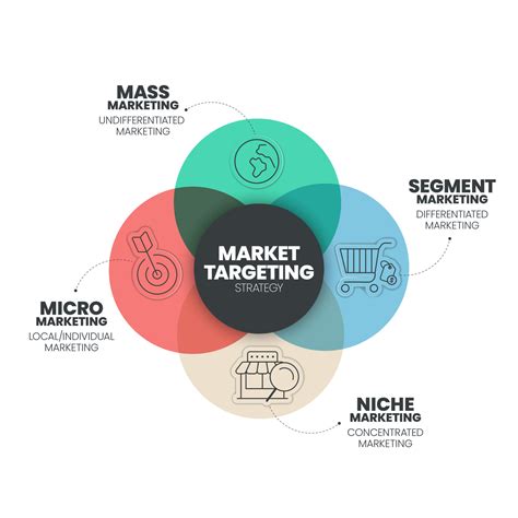 Market Targeting Infographic Presentation Template With Icons Has Steps Process Such As Mass