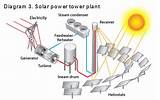 Images of Explain Solar Power Plant