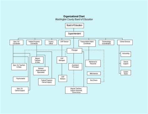 Sample Example And Format Templates Best Organizational Chart Template
