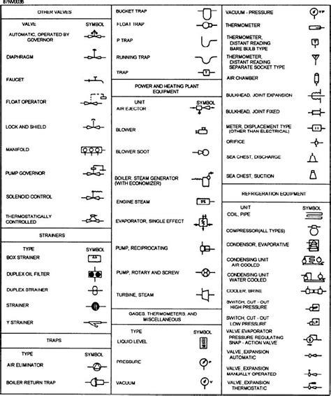 Figure 15 36 Symbols Used In Engineering Plans And Diagrams Continued