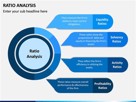 Ratio Analysis PowerPoint Template | SketchBubble