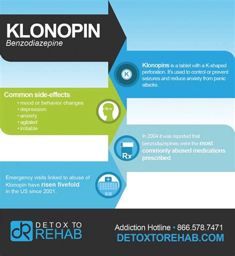 Klonopin Infographic Detox To Rehab