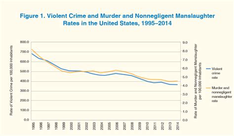 Crime Violent Deaths