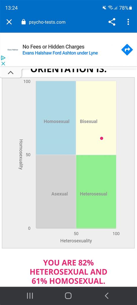 I Guess Im More Bisexual Than I Realised Haha 😅 Rbisexual