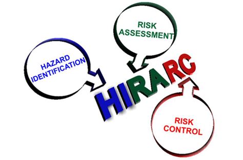Safeguard Your Business With Hazard Identification Risk Assessment