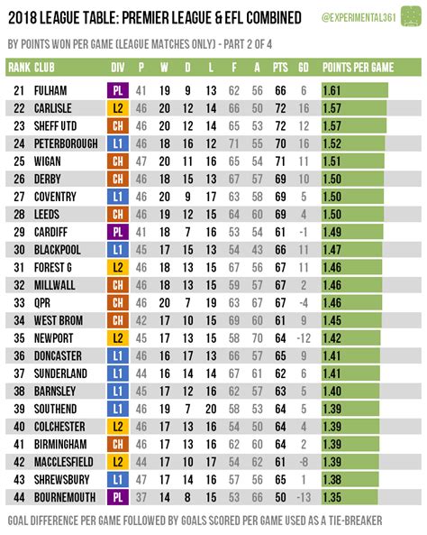 Follow ligue 2 2020/2021 live scores, final results, fixtures and standings on this page! 2018 league table | Experimental 3-6-1
