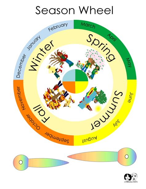 English Worksheets Months Of The Year Wheel