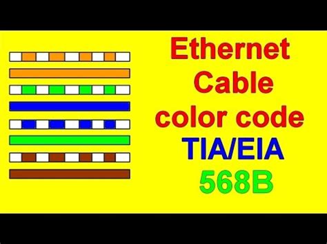 Iec (most of europe) ac power circuit wiring color codes. Ethernet cat6 Color Code TIA/EIAB Wiring Diagram - YouTube