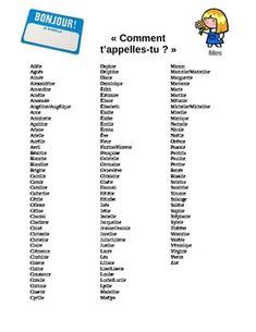 French First Names List | French names, Names for boys list, Names