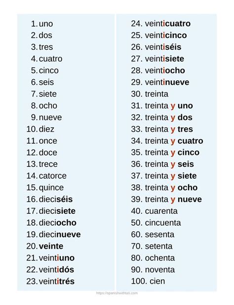 The Numbers In Spanish In 2021 Spanish Numbers English Words