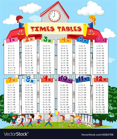 Times Tables Chart With Kids At School Background Vector