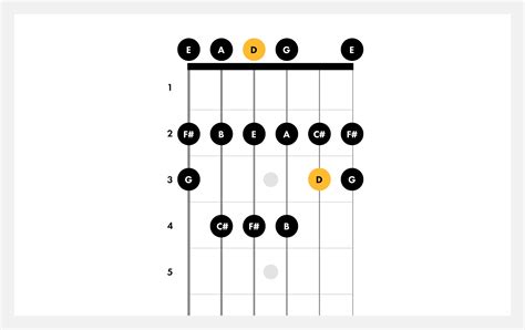 Learn How To Play The D Major Scale On Guitar Fender