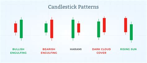 different candlestick patterns bopqebm