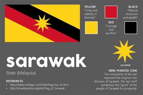 Sudahkah, lagi, lagi, walau bagaimana pun. Meaning of the flag of Sarawak (state of Malaysia ...