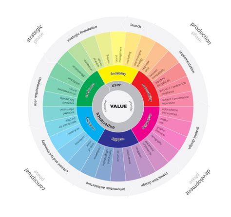 11 Steps For Better Ux Designs David Hodder