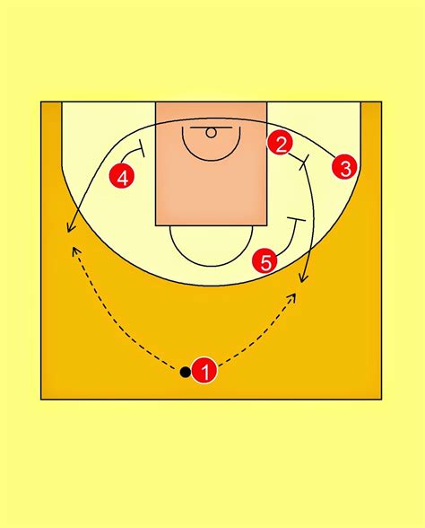 Olympiakos piräus (korrekte griechische aussprache mit endbetonung: Olympiacos Piraeus Roll Offense