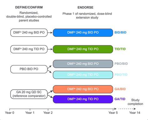 Check spelling or type a new query. Design of ENDORSE extension study (phase 1). | Download ...