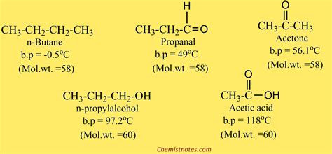 aldehydes and ketones structure nomenclature and physical properties chemistry notes