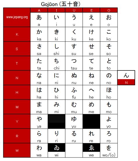 Belajar Bahasa Jepang Katakana Dan Hiragana Lengkap