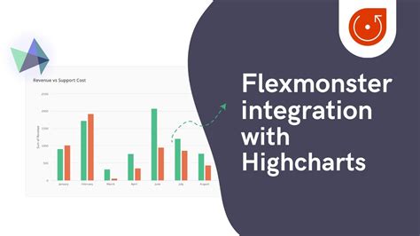 Flexmonster Pivot with Highсharts JS YouTube