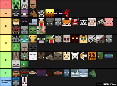 Importing minecraft mods with minecraft forge. Ranking of Minecraft Mobs Tier List Maker - TierLists.com