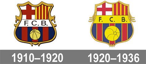 The Barcelona Logo History And What The Symbol Means