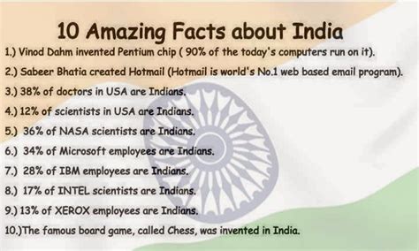 10 Amazing Facts About India Winder Folks