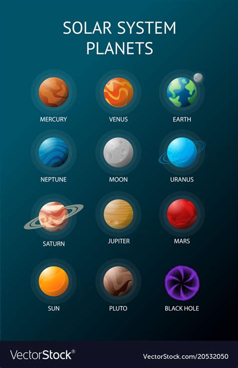Solar System Planets With Names Royalty Free Vector Image