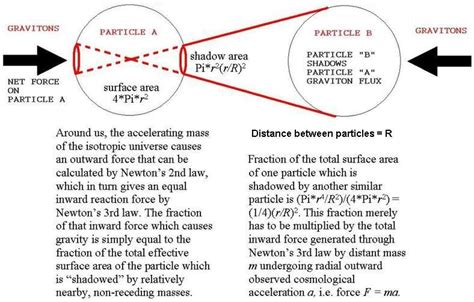 Pin by serpentelle on Particle physics | Quantum mechanics, Modern ...