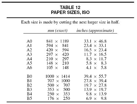Paper Sizes Inches Chart