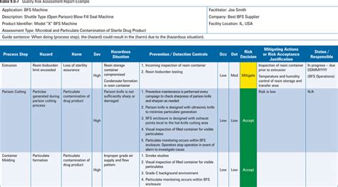 Quality Risk Assessment Examples My Xxx Hot Girl