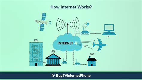 Internet Basics How The Internet Works