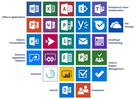 Microsoft Office 365 Applications Suits