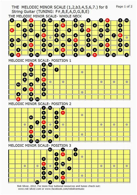 Rob Silver The Melodic Minor Scale Mapped Out For Eight String Guitar