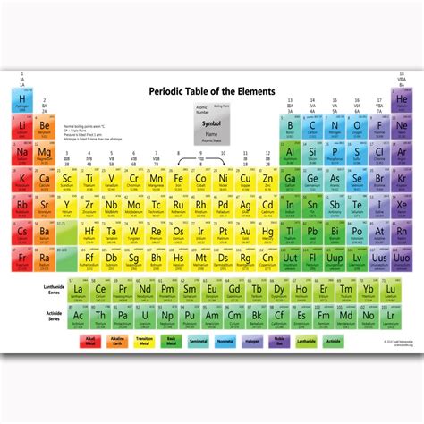 Chemical Element Chart Alphabetical List Shortcuts The Easy Way