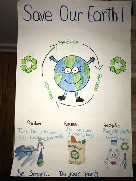 How To Draw Reduce Reuse Recycle Poster Chart Drawing For Beginners