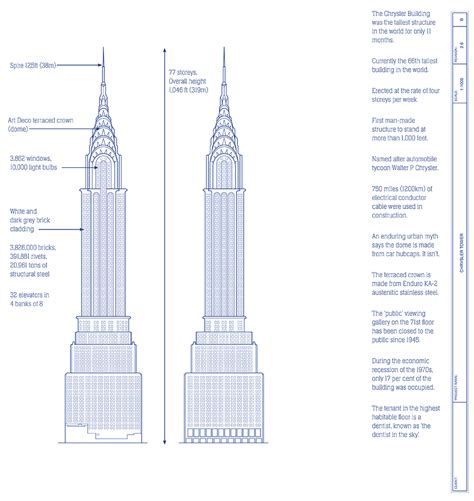 Classic Projects The Chrysler Building New York City Engineering