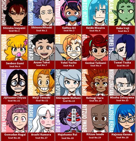 My Hero Academia Class 1c By Grateful Inc On Deviantart My Hero