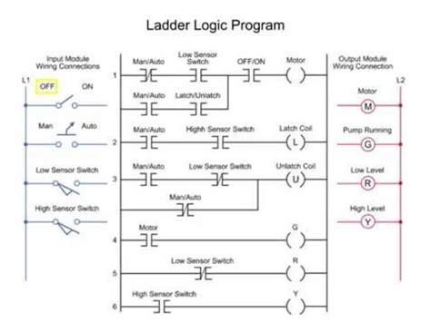 We did not find results for: A Ladder Logic Diagram - Wiring Diagram Networks