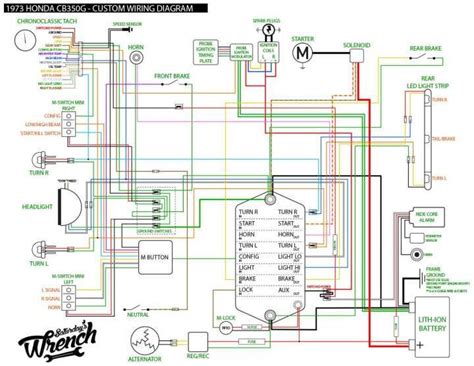 Wiring diagram comes with numerous easy to follow wiring diagram instructions. 10+ Yamaha V50 Motorcycle Wiring Diagram - Motorcycle ...