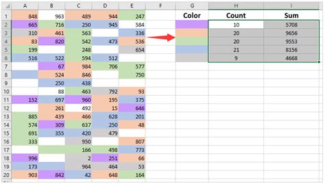 Cómo contar y sumar celdas según el color de fondo en Excel