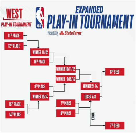 Breaking Adam Silver Has Announced An Expanded Western Conference Play
