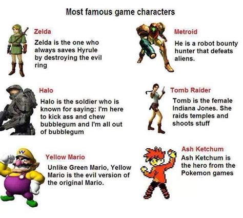 Which Of These Most Famous Most Popular And Iconic Video Game