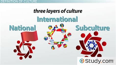 Levels Of Culture National International And Subcultural Lesson