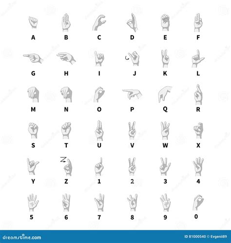 Sign Language Numbers 1 10 For The Deaf American Sign Language Asl