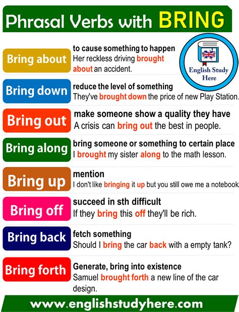 Phrasal Verbs with BRING - English Study Here
