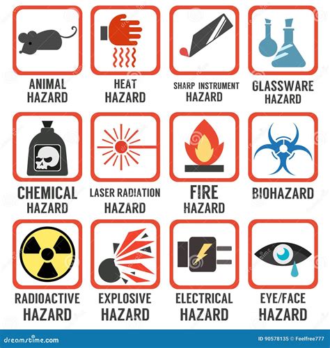 Laboratory Science Hazards Concept Poster Cartoon Vector